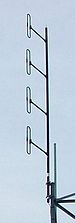 Antenna Types – Array Antenna