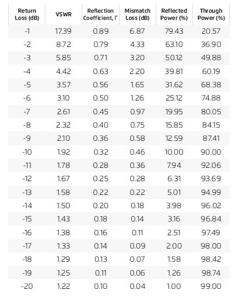 Antenna Parameters Explanation