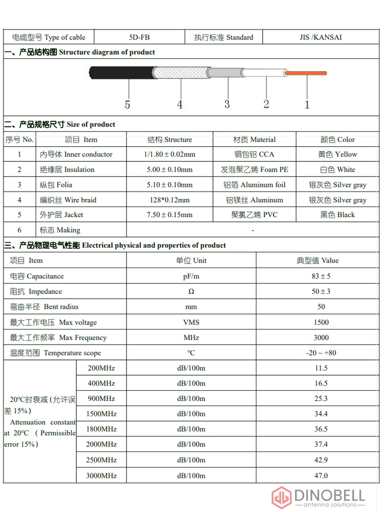 5D-FB Cable assembly