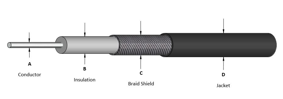 RF Coaxial Cable Part numbers and Parameters
